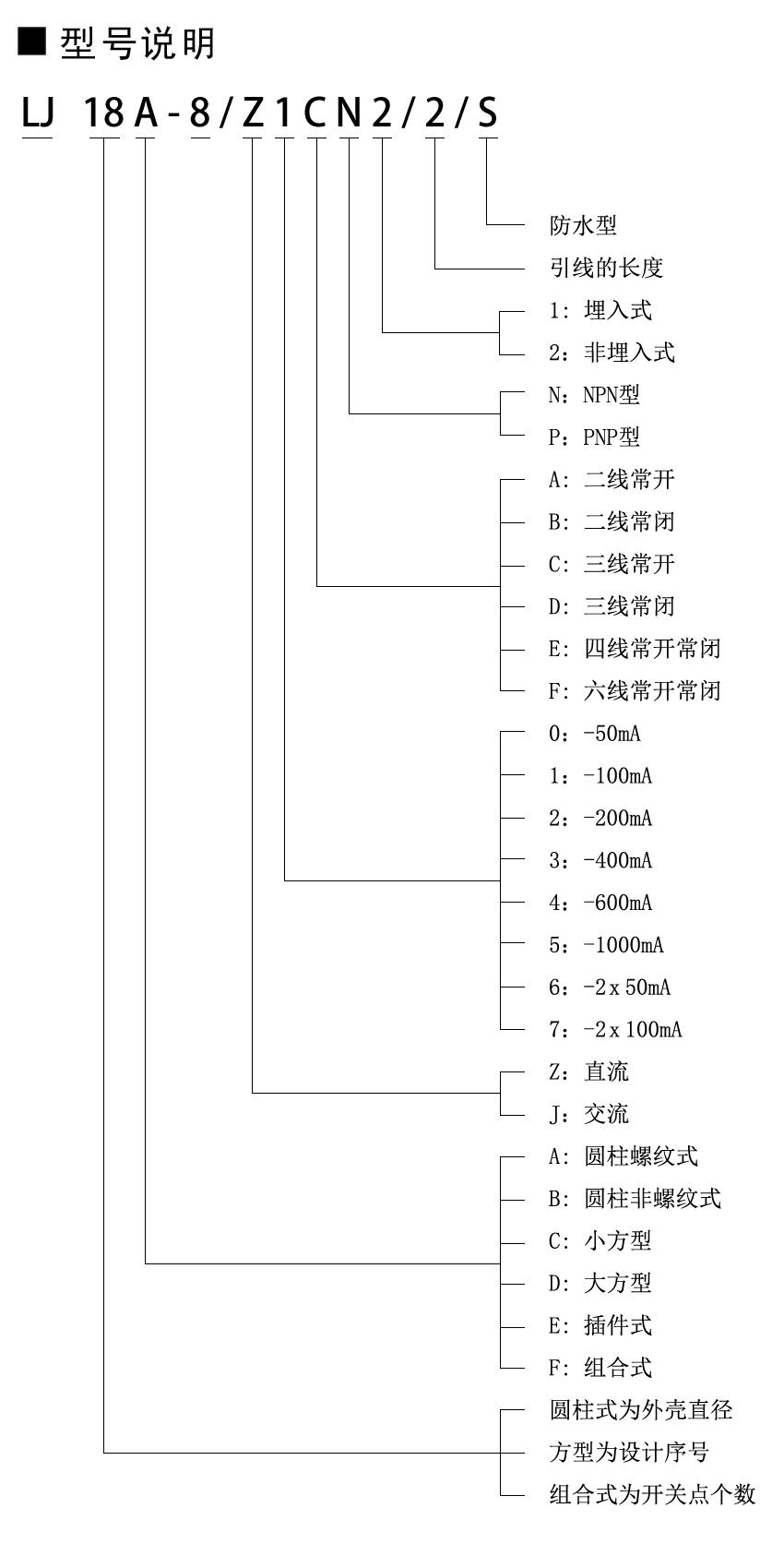 中文型号说明.jpg