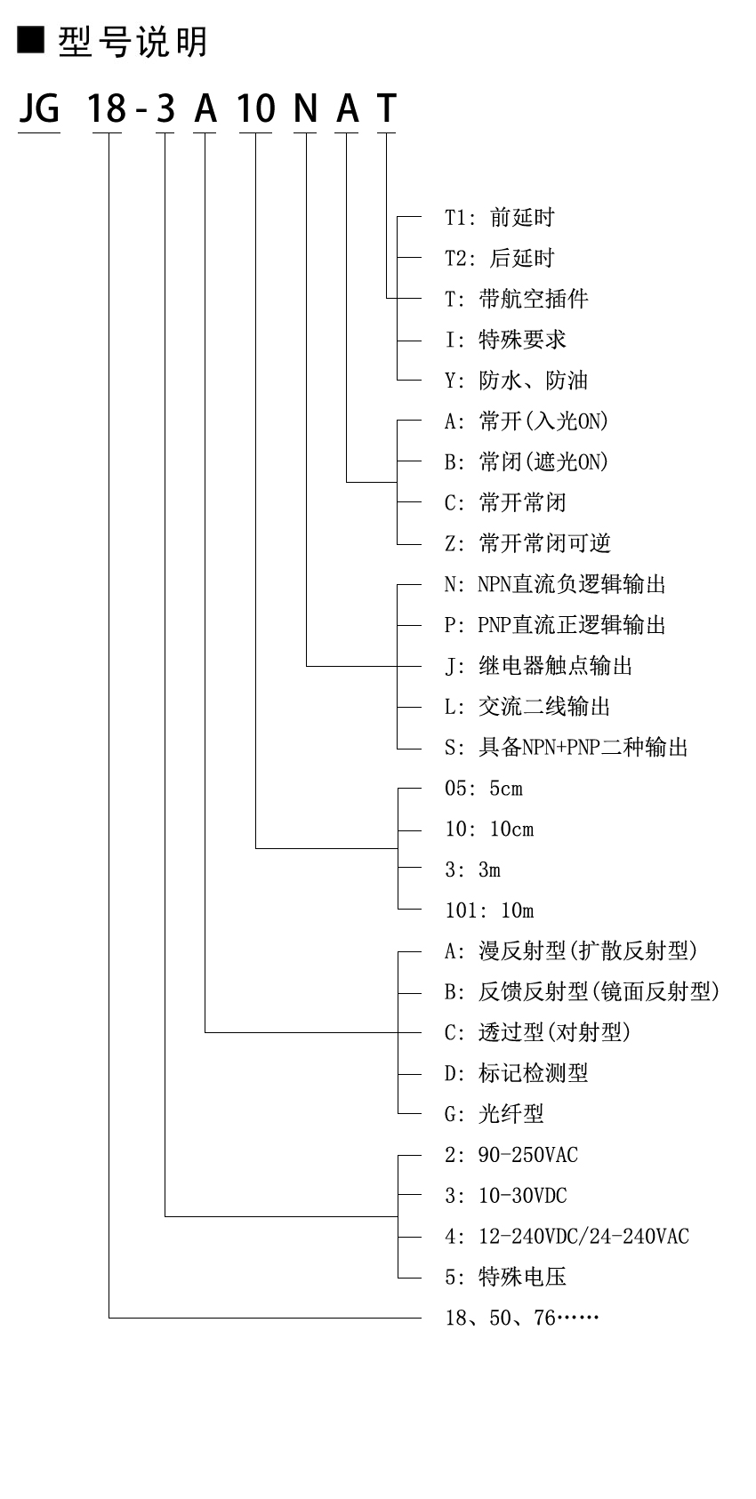中文型号说明.jpg