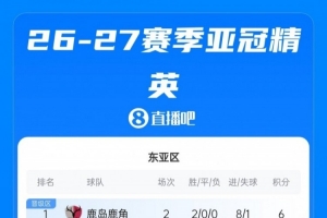 亚冠联赛积分榜：国安、海港列东亚区第4、第5位，日本三队暂居前三