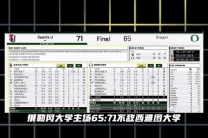 新赛季首秀！林葳俄勒冈大学热身赛替补出战21分钟砍下9分2助